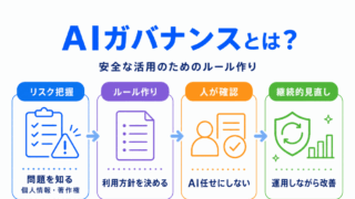 【G検定対策】AIガバナンスとは?|AIを安全に活用するためのルール作りをわかりやすく整理