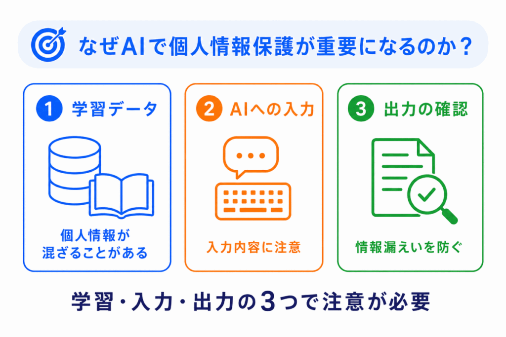 なぜAIで個人情報保護が重要になるのか?のイメージ画像