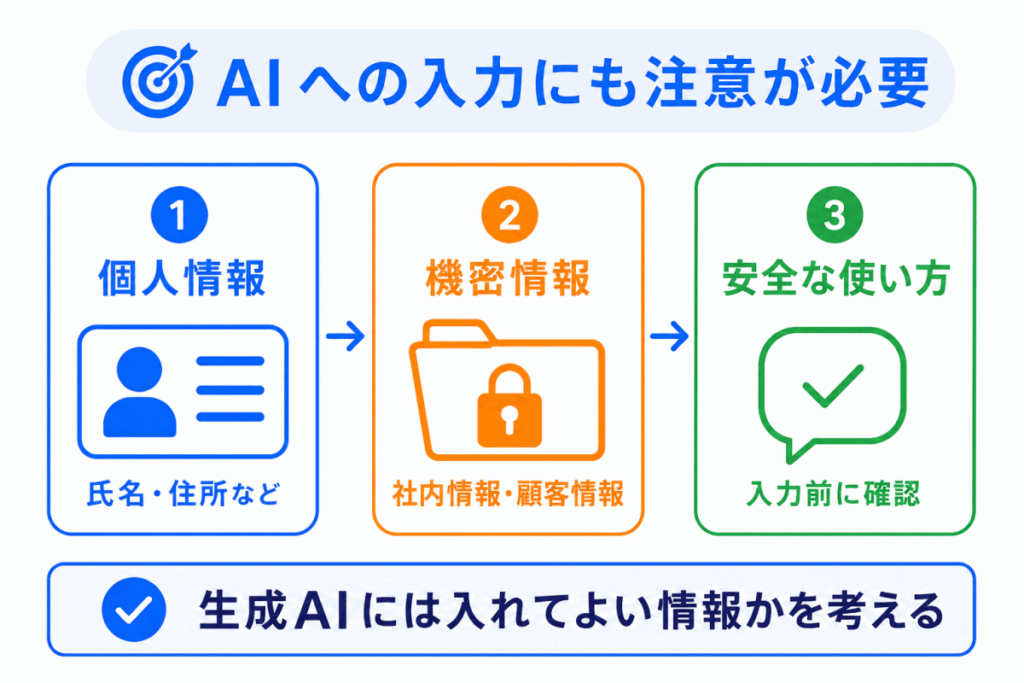 AIへの入力にも注意が必要のイメージ画像