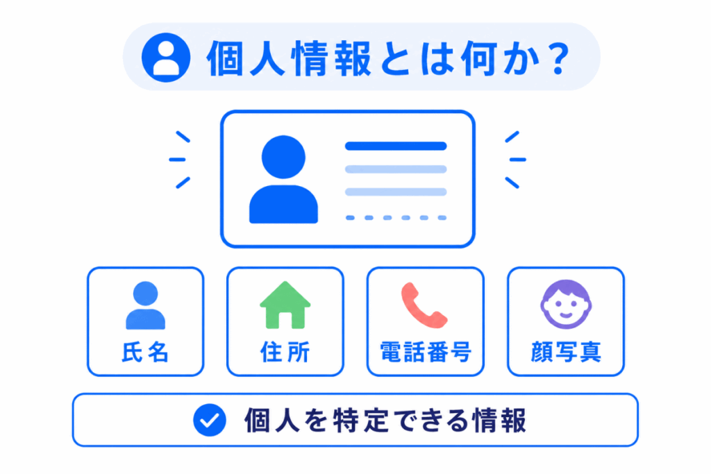 個人情報とは何か?のイメージ画像