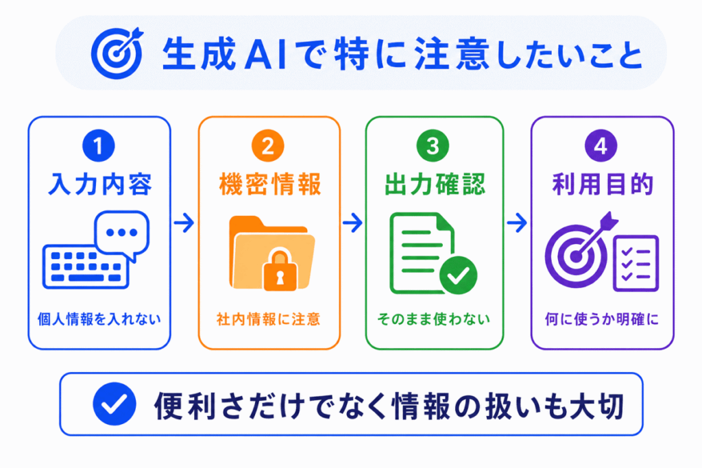 生成AIで特に注意したいことのイメージ画像