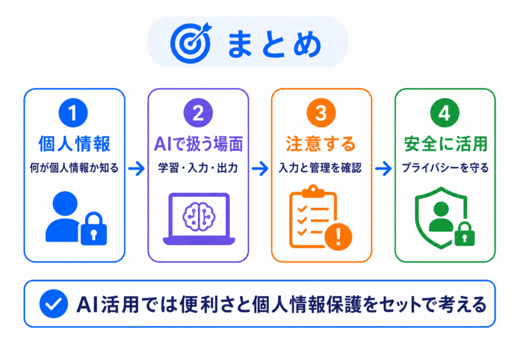 個人情報保護とAIとは?のまとめのイメージ画像