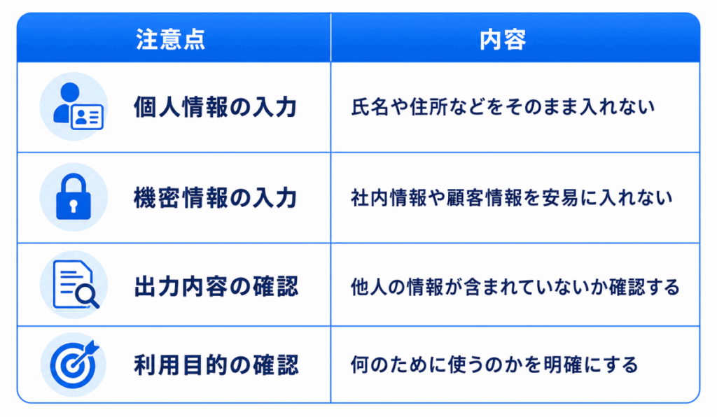 注意点|内容
個人情報の入力|氏名や住所などをそのまま入れない
機密情報の入力|社内情報や顧客情報を安易に入れない
出力内容の確認|他人の情報が含まれていないか確認する
利用目的の確認|何のために使うのかを明確にする
