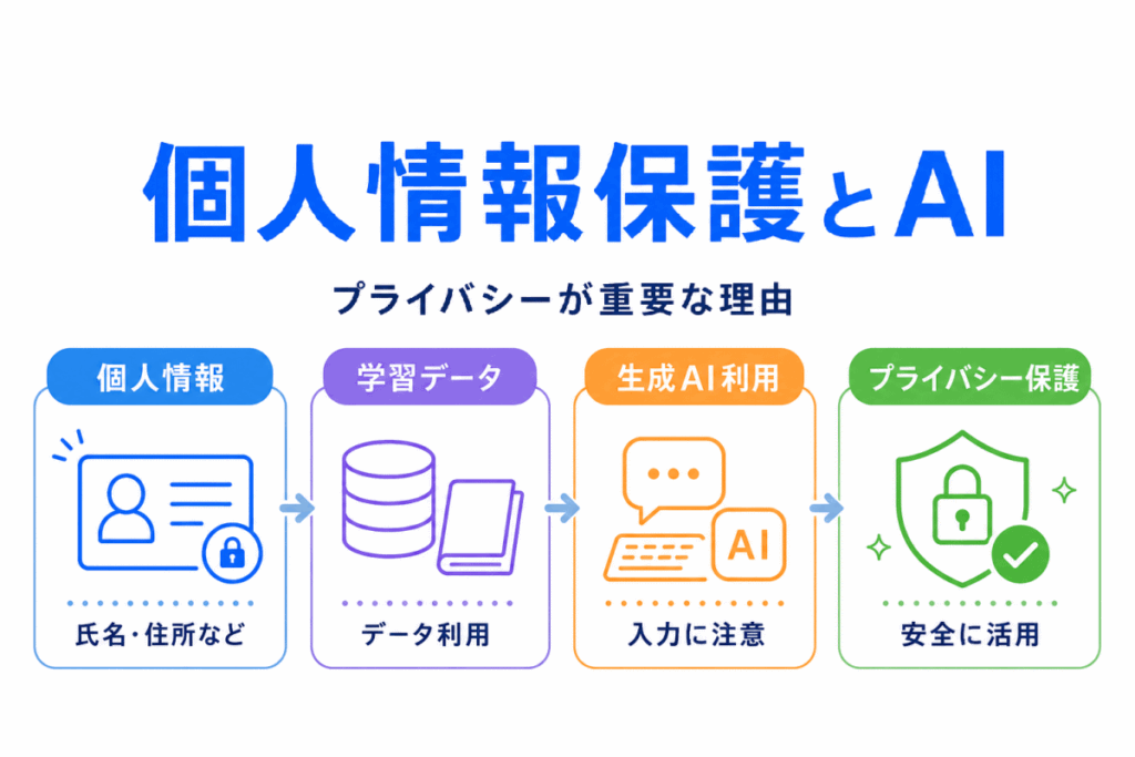 個人情報保護とAIとは?のイメージ画像