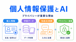 【G検定対策】個人情報保護とAIとは?|AI活用でなぜプライバシーが重要になるのか