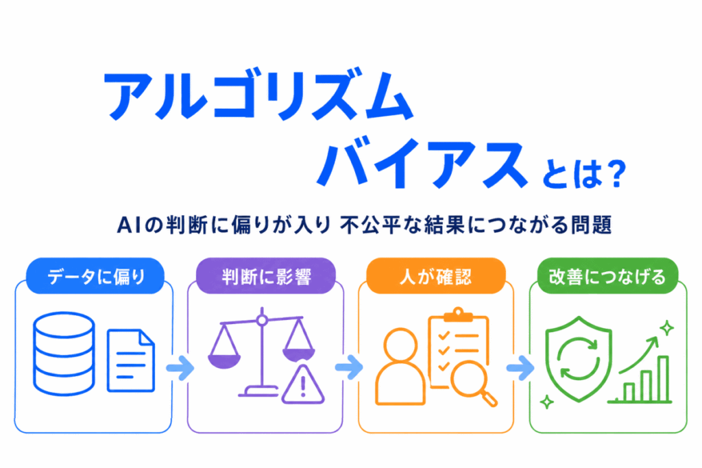 アルゴリズムバイアスとは?のイメージ画像