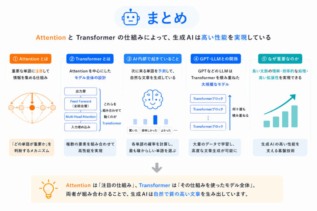 勾配消失問題とは？のまとめのイメージ画像