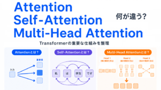 【G検定対策】Attention・Self-Attention・Multi-Head Attentionは何が違う？｜Transformerの重要な仕組みを整理
