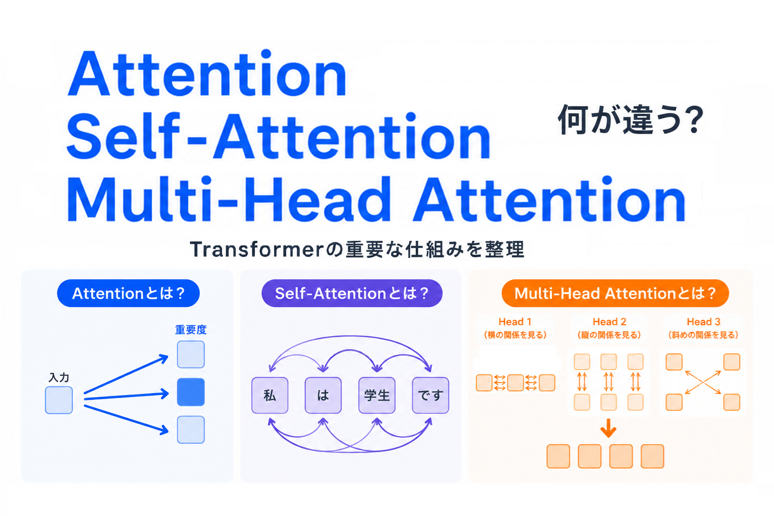 【G検定対策】Attention・Self-Attention・Multi-Head Attentionは何が違う？｜Transformerの重要な仕組みを整理
