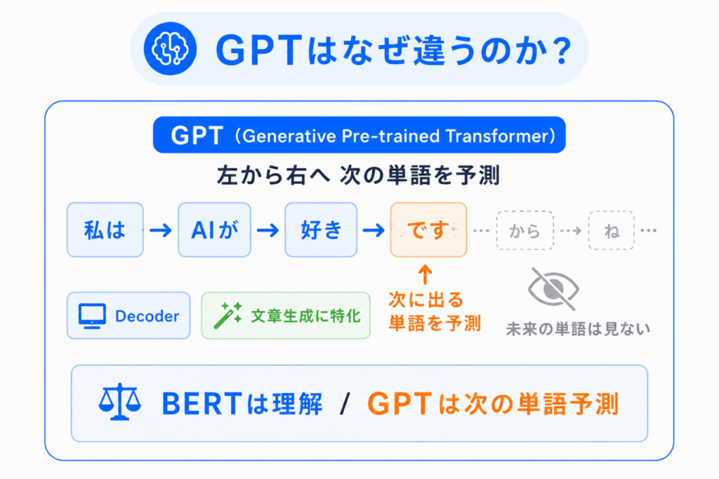 GPTはなぜ違うのか？のイメージ画像