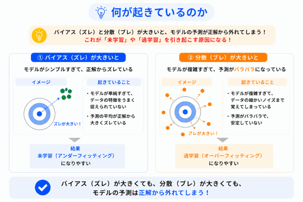 学習時に何が起きているのか？のイメージ画像