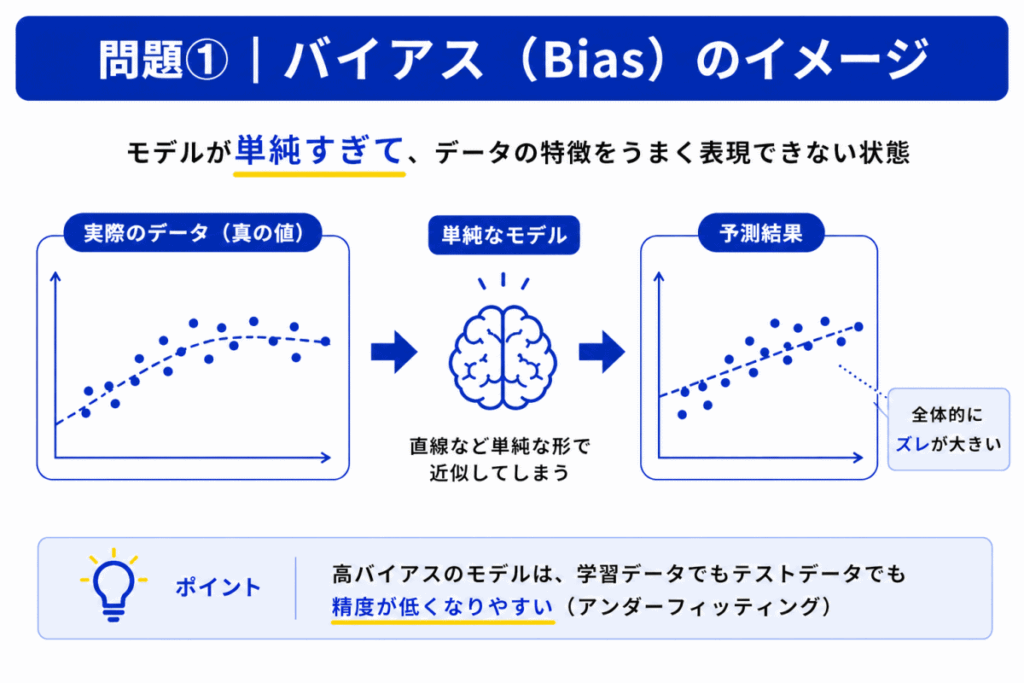 バイアスのイメージ画像