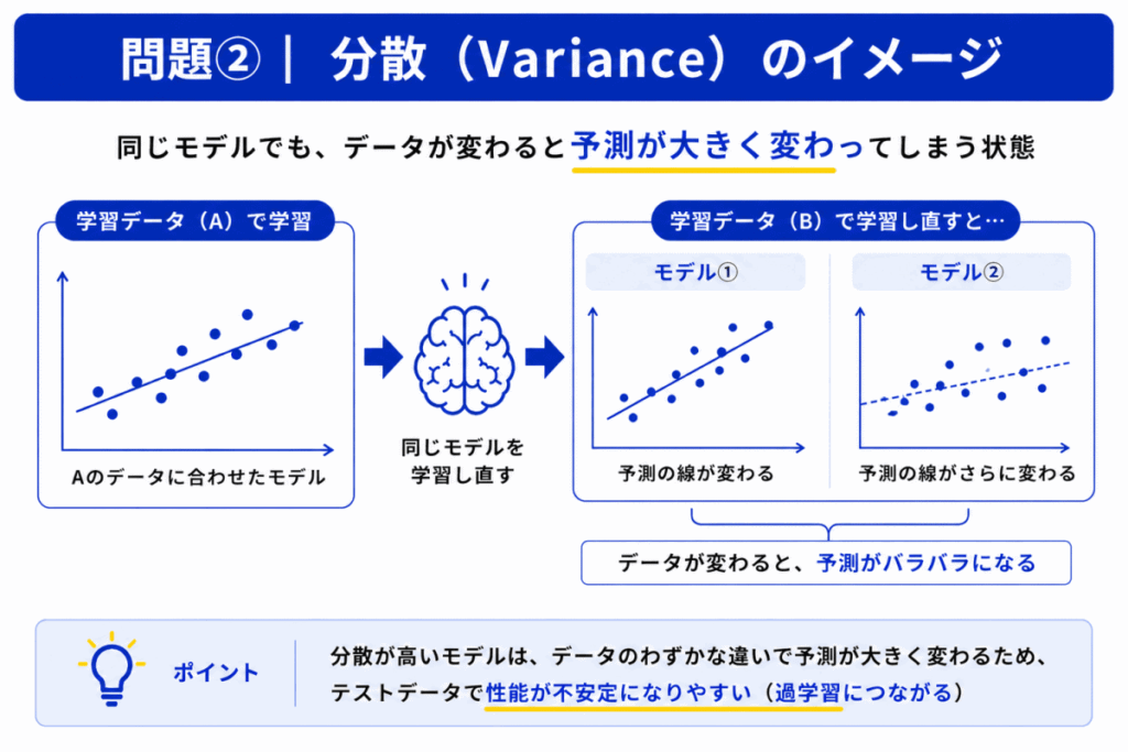 分散のイメージ画像