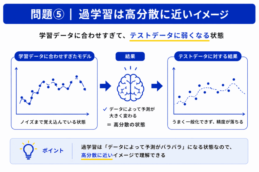 過学習のイメージ画像
