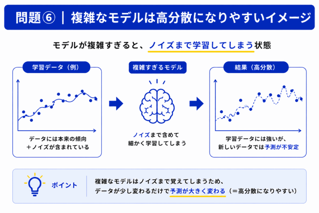 高分散になりやすいイメージ画像