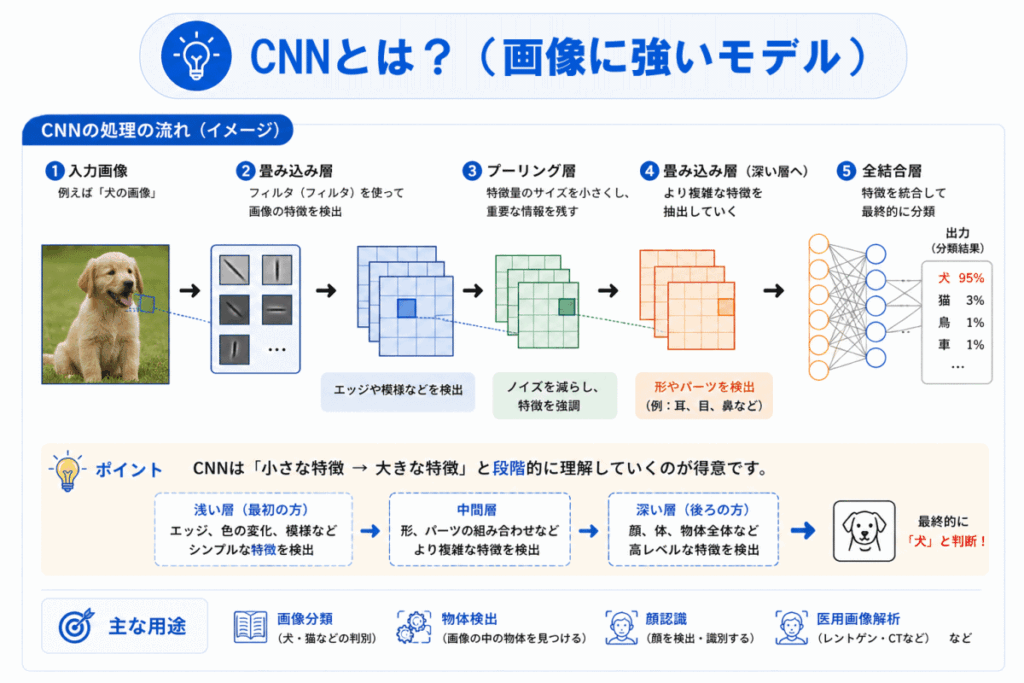 CNNのイメージ画像