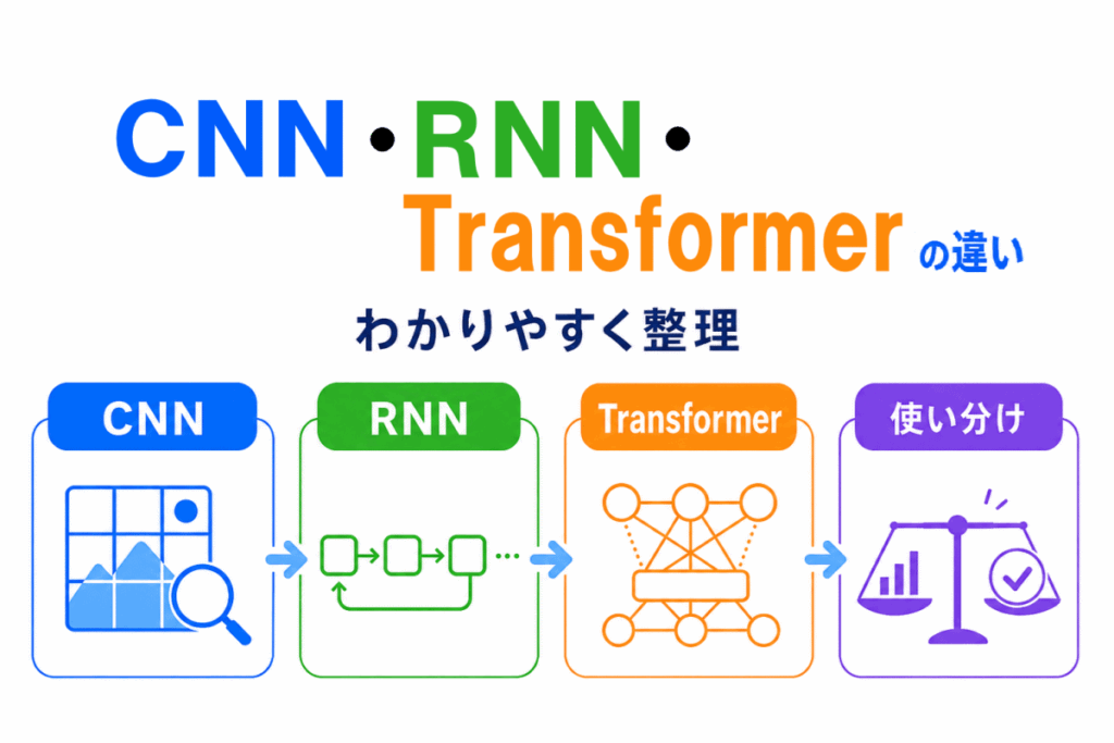 CNN・RNN・Transformerのイメージ画像