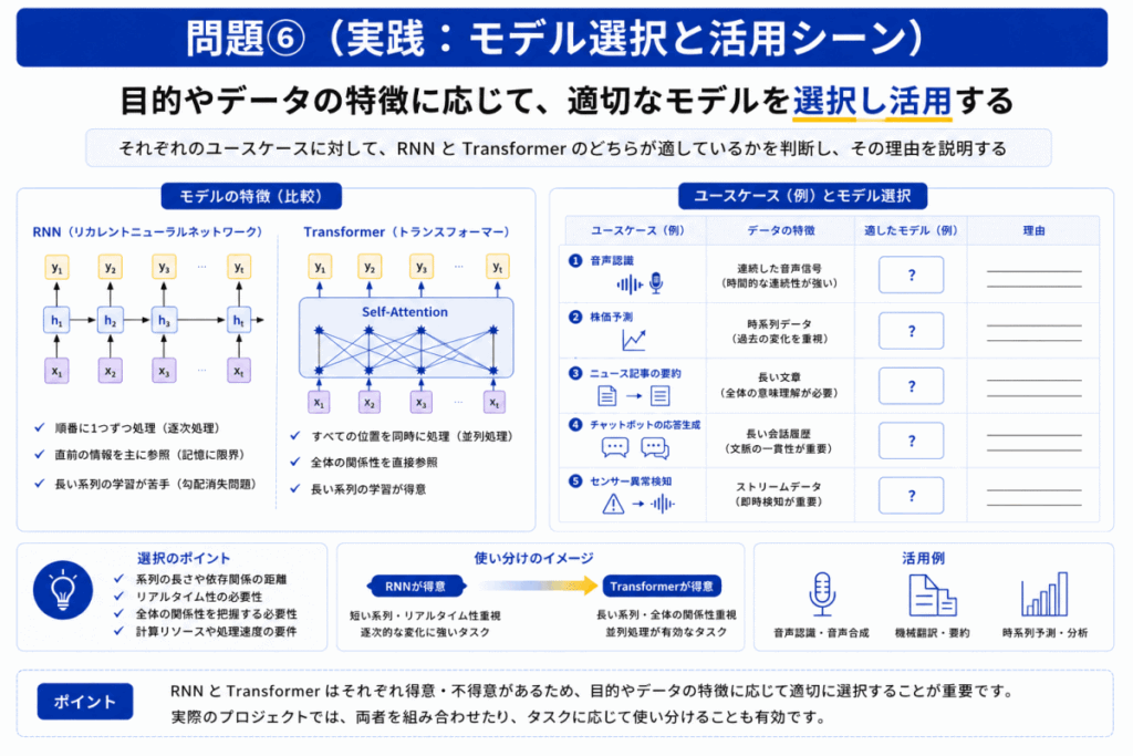 Attention機能のイメージ画像