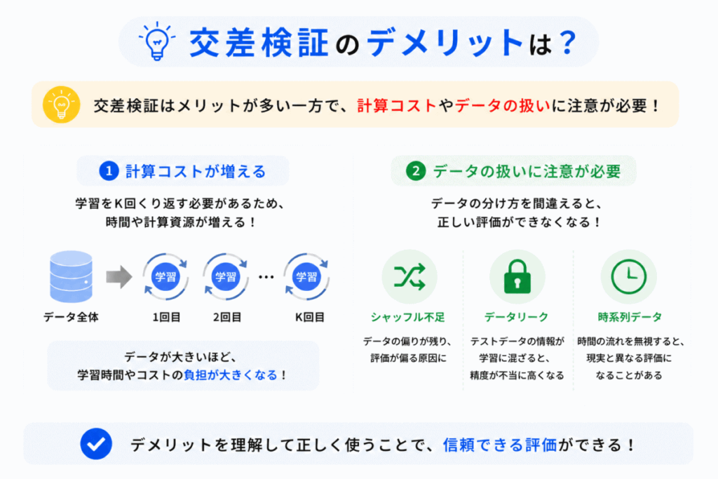 交差検証（クロスバリデーション）のデメリットのイメージ画像