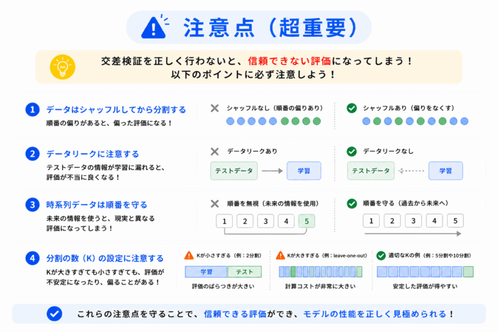 交差検証（クロスバリデーション）の注意点のイメージ画像