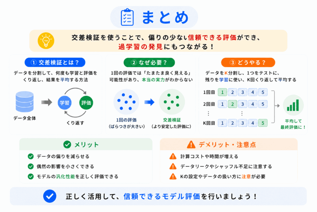 交差検証（クロスバリデーション）のまとめのイメージ画像