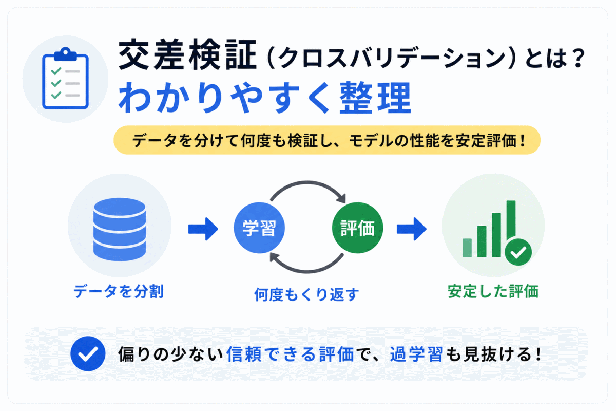 【G検定対策】交差検証（クロスバリデーション）とは？わかりやすく整理