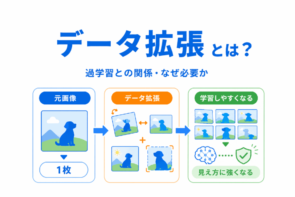 データ拡張とは?のイメージ画像