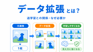 【G検定対策】データ拡張とは?|少ないデータでAIを学習しやすくする工夫