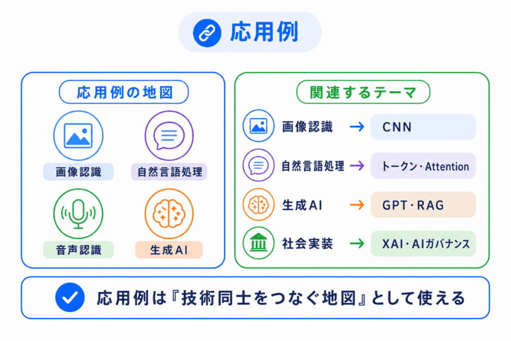 応用例のイメージ画像