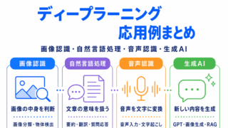 【G検定対策】ディープラーニングの応用例まとめ|画像認識・自然言語処理・生成AIを整理