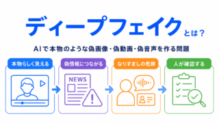【G検定対策】ディープフェイクとは?|生成AI時代に問題になる偽情報をわかりやすく整理