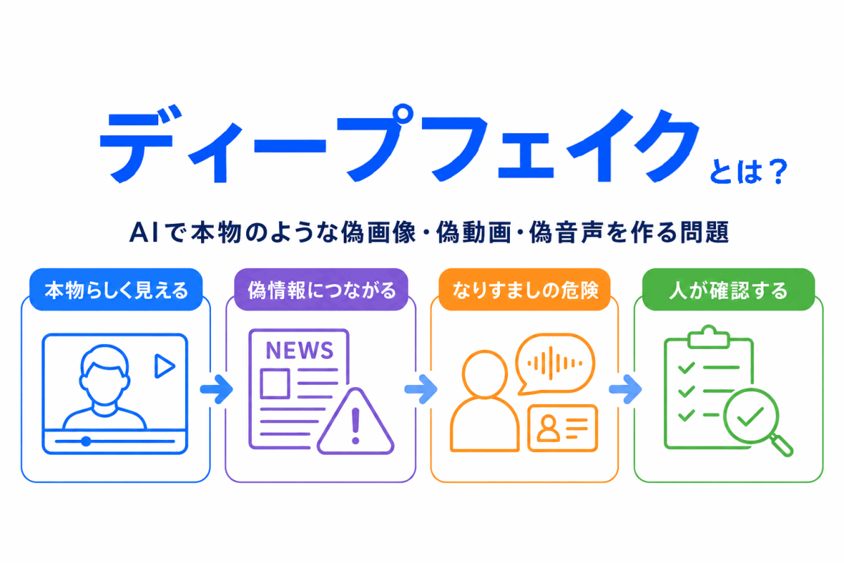 【G検定対策】ディープフェイクとは？｜生成AI時代に問題になる偽情報をわかりやすく整理