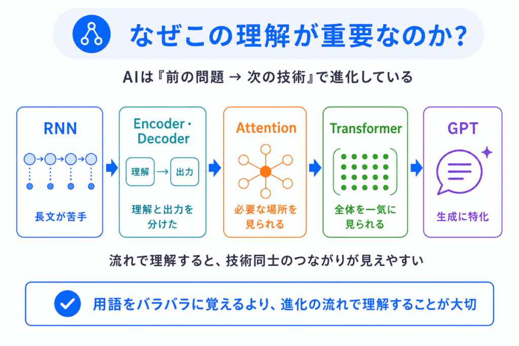 なぜこの理解が重要なのか?のイメージ画像