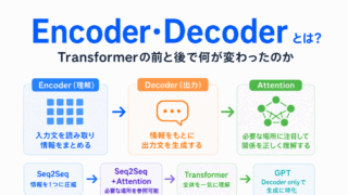 【G検定対策】Encoder・Decoderとは？｜Transformerの前と後で何が変わったのか