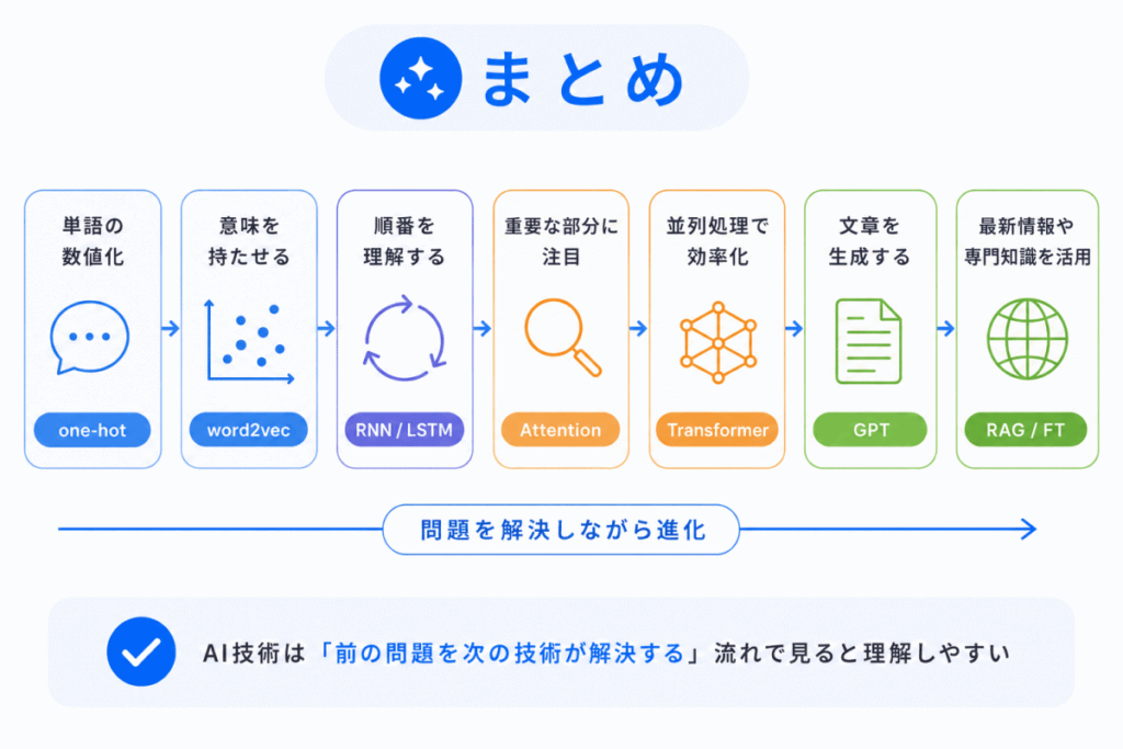 アンサンブル学習とは?のイメージ画像