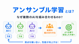 【G検定対策】アンサンブル学習とは？｜なぜ複数のAIを組み合わせるのか？