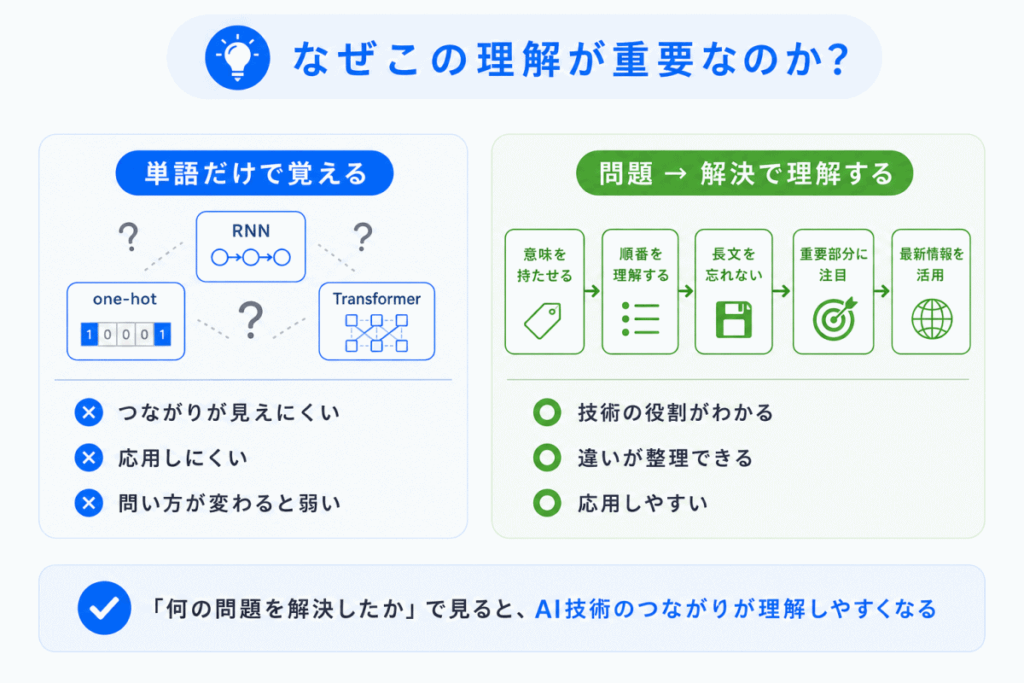 なぜこの理解が重要なのか?のイメージ画像