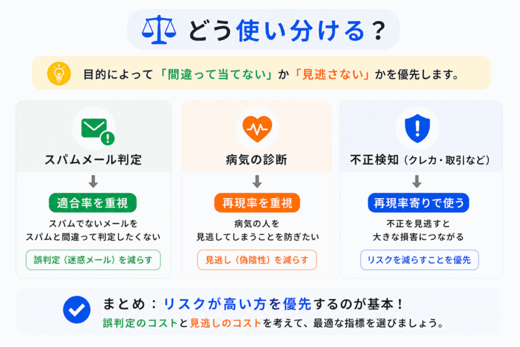 どう使い分けるかのイメージ画像