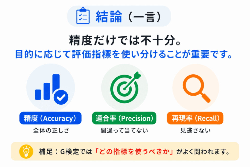 評価指標の使い分け方の結論のイメージ画像