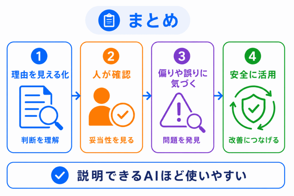 説明可能AI(XAI)とは?のまとめのイメージ画像