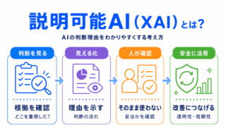【G検定対策】説明可能AI(XAI)とは?|AIの判断理由がなぜ重要なのか
