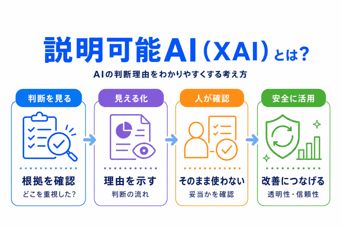 【G検定対策】説明可能AI（XAI）とは？｜AIの判断理由がなぜ重要なのか