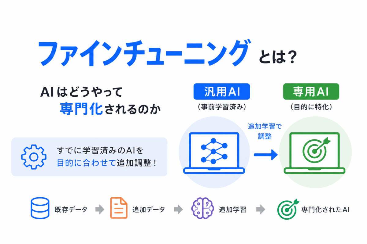 【G検定対策】ファインチューニングとは？｜AIはどうやって専門化されるのか