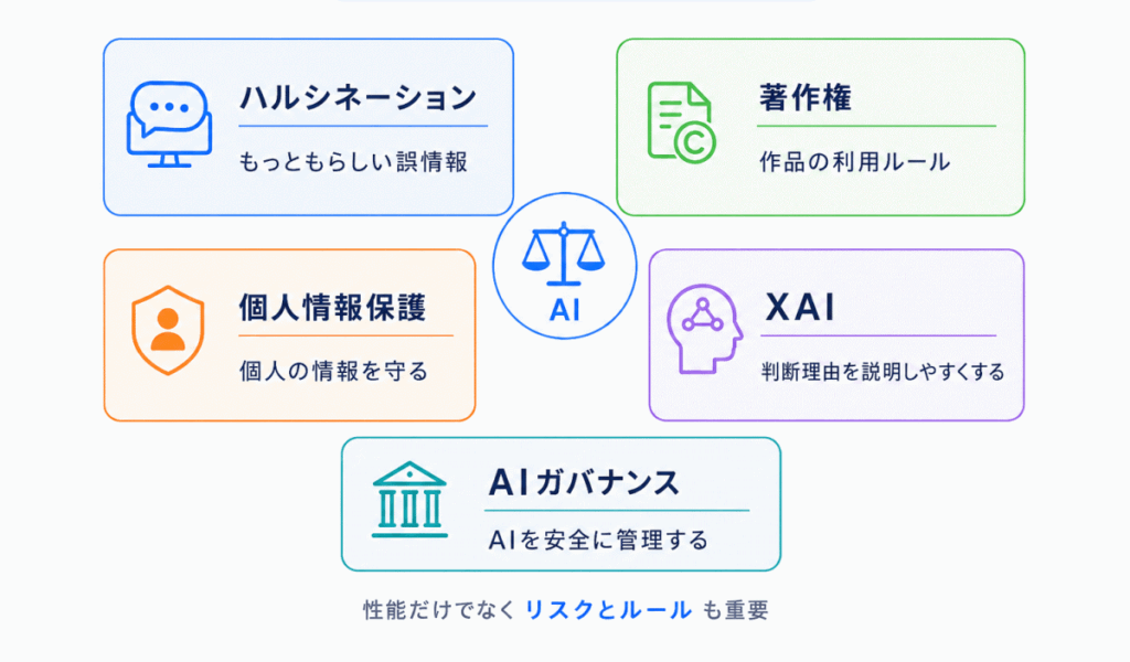 AI倫理・法律に関する用語のイメージ画像