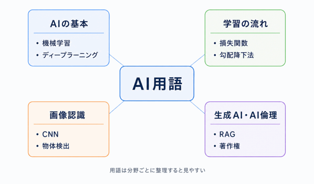 まずは全体像で見るのイメージの画像