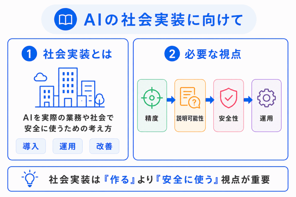 AIの社会実装に向けてのイメージ画像
