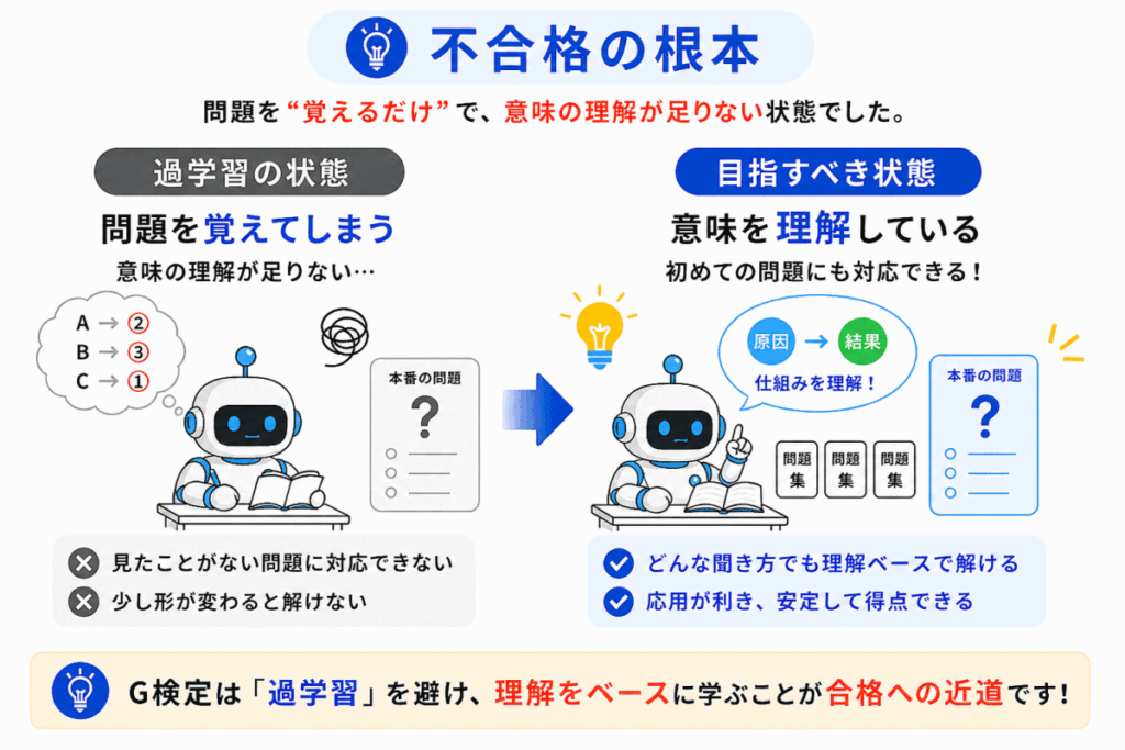 G検定不合格の根本のイメージ画像