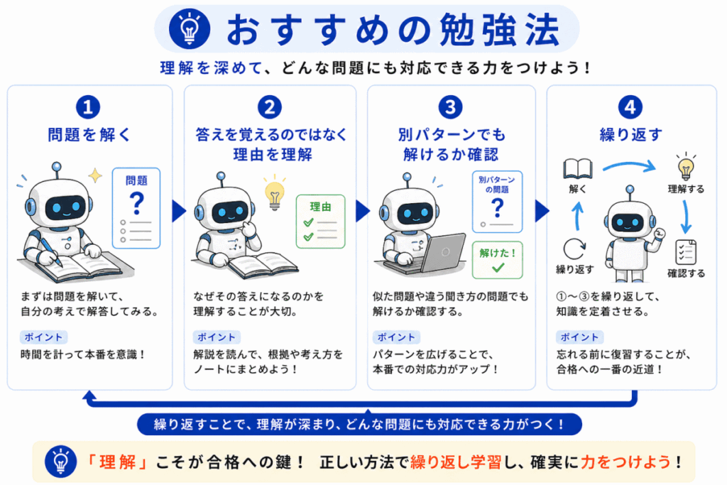 G検定おすすめの勉強法のイメージ画像
