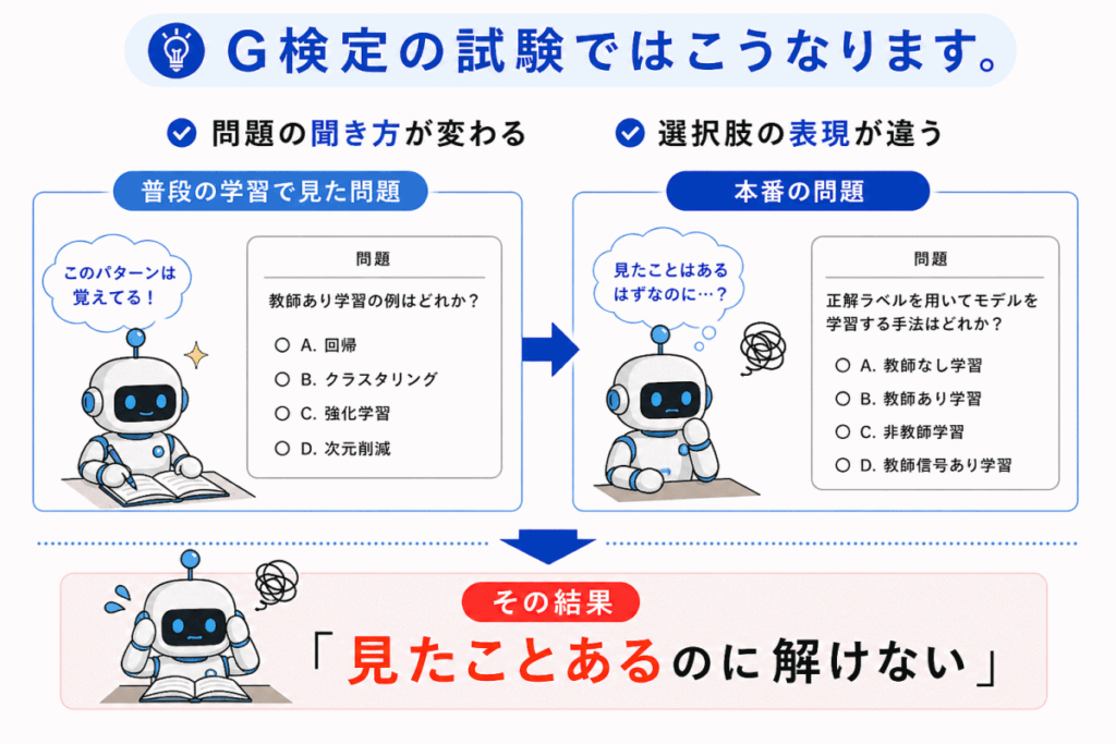 G検定不合格の勉強法のイメージ画像