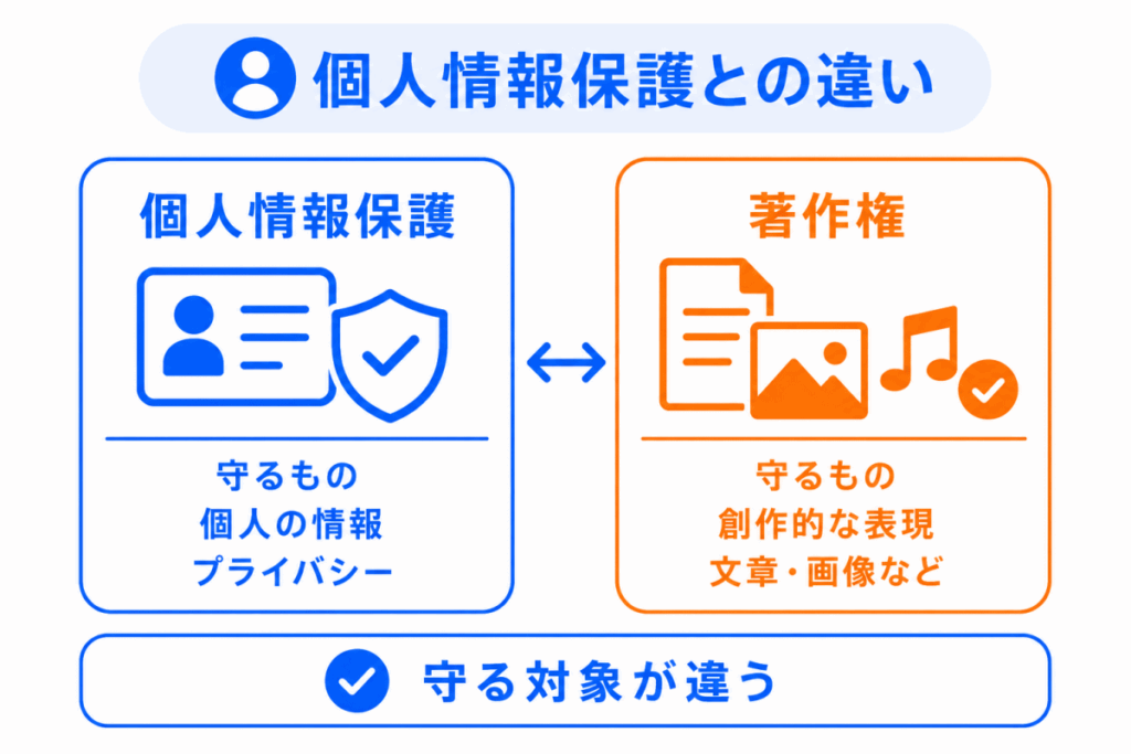 個人情報保護との違いのイメージ画像